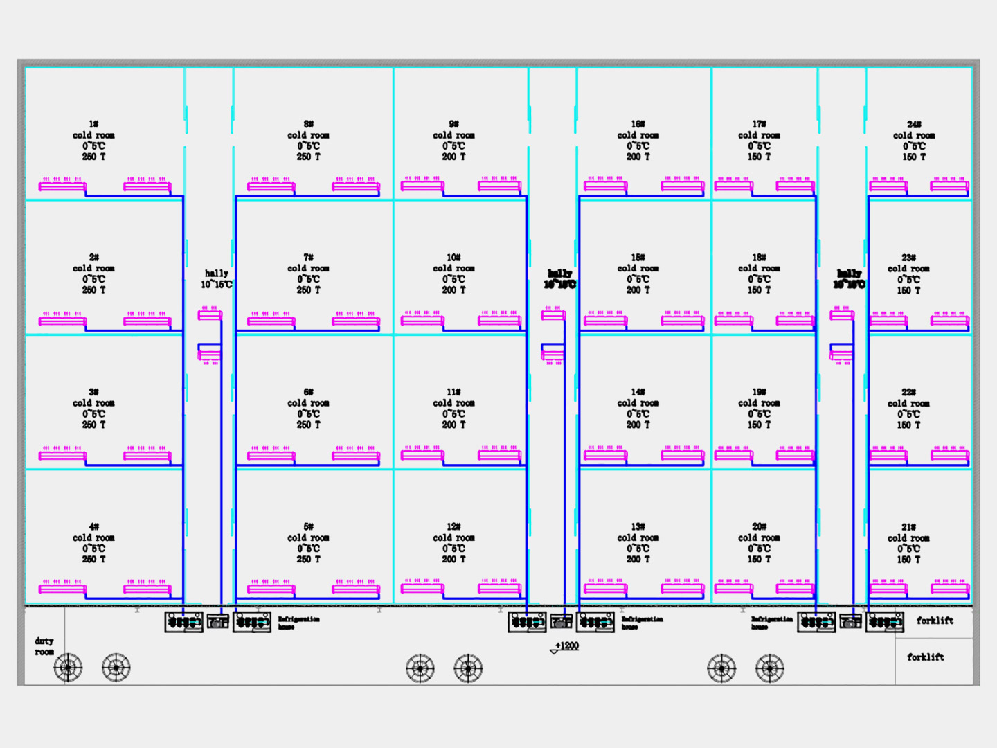 Best Cold Storage Unit & Cold Storage Project