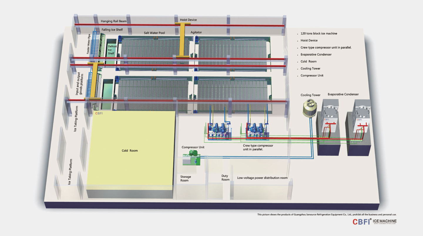 Best Block Ice Machine & Ice Block Machine